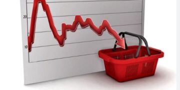 Inflation drops significantly to 26.4% for Nov 2023