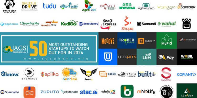 Top 50 Startups to watch out for in 2024